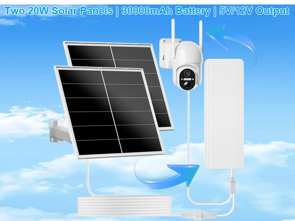 Zivif 40W Solar Charger Kit with 24000mAh - Image 4