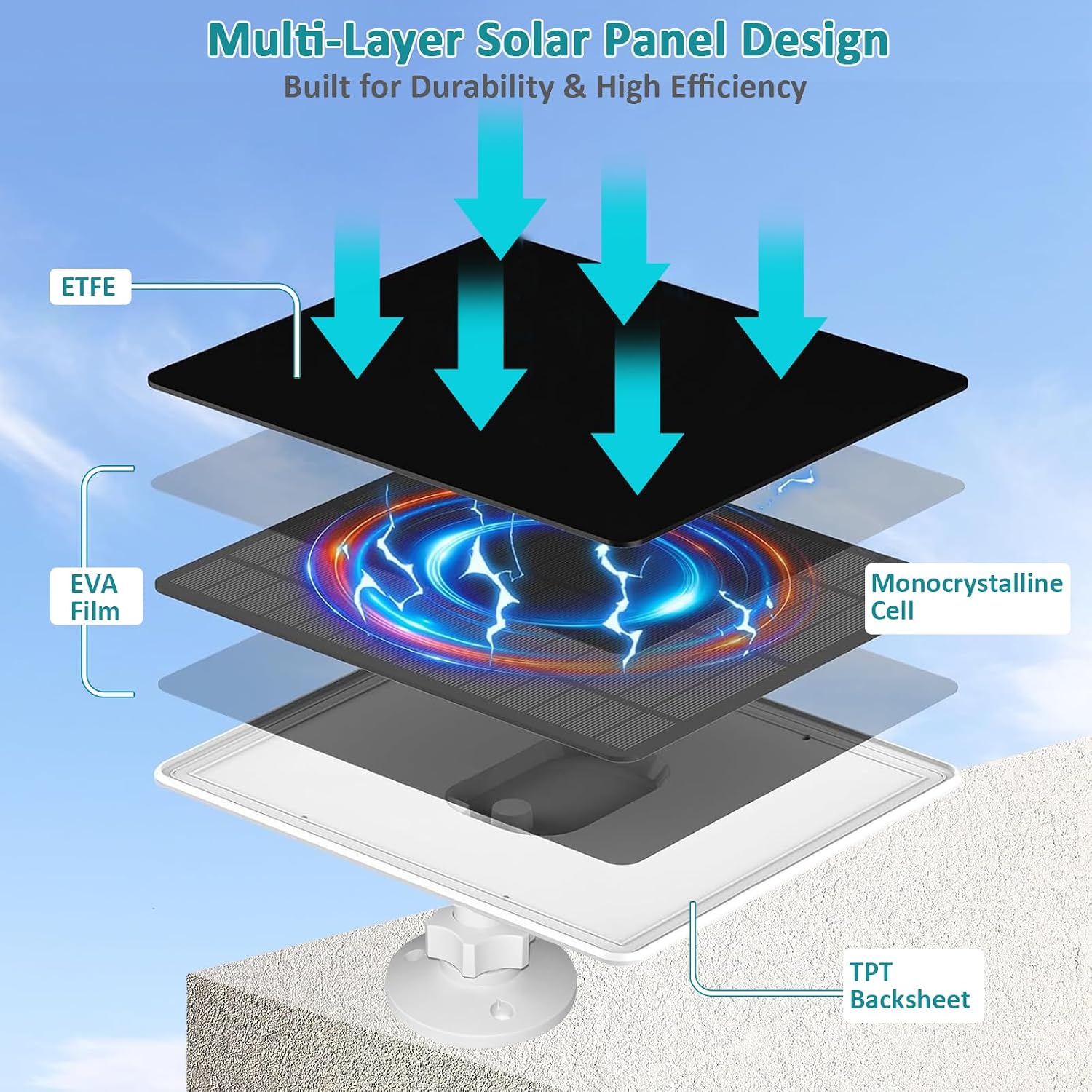 2W Solar Panel for Blink Video Doorbell - Image 4