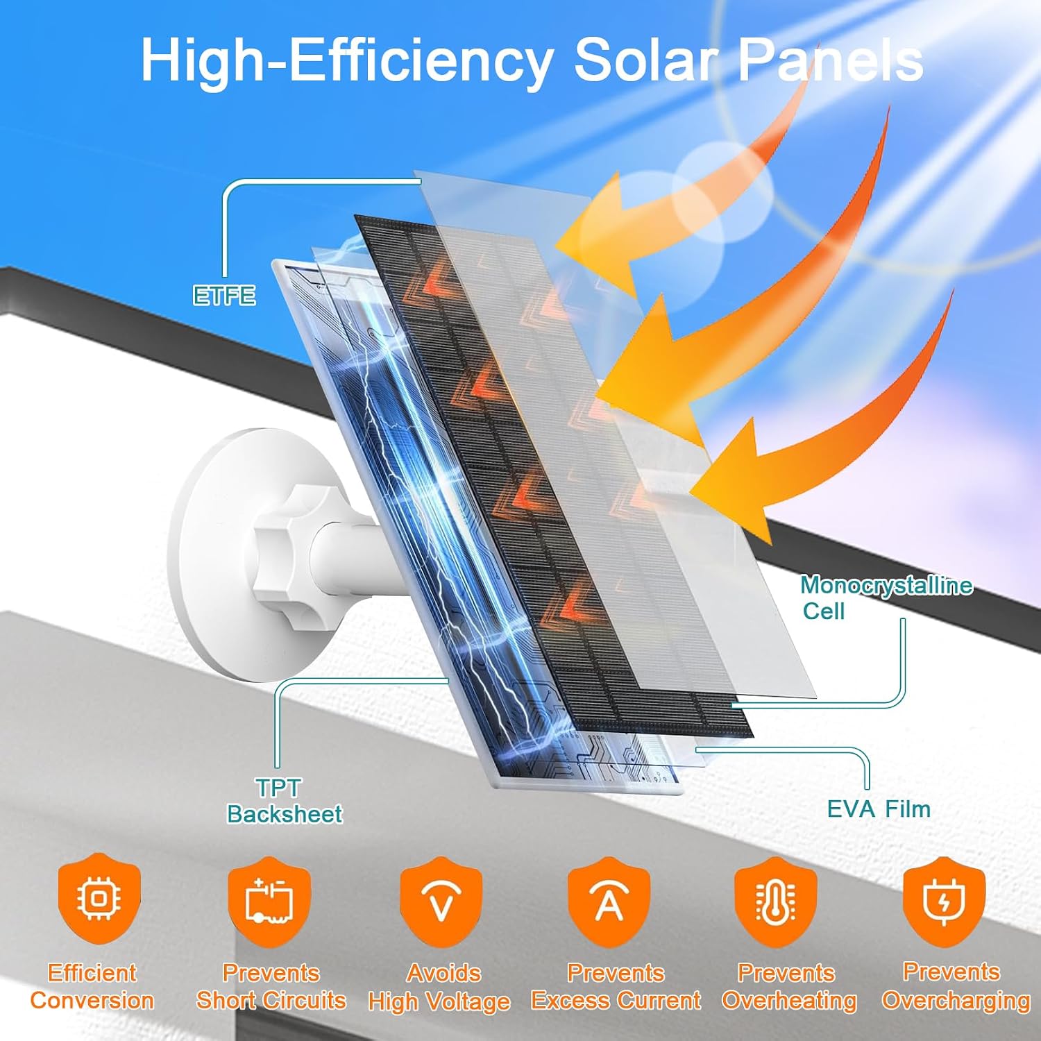 7W Solar Panel for Ring Camera - Image 5