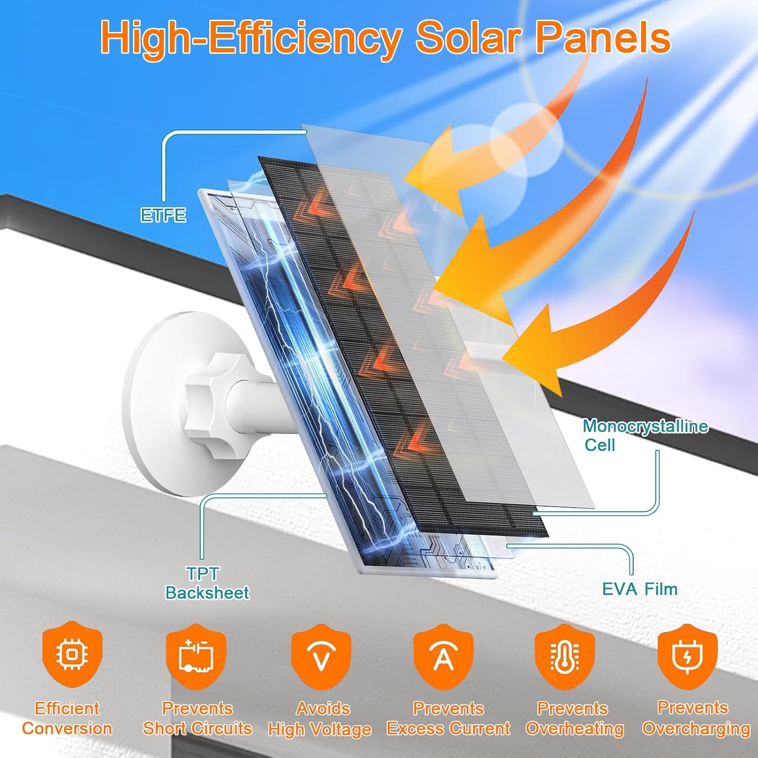 VUEBEE 7W Solar Panel for Nest Cam Outdoor Indoor Battery, 2 Pack - Image 4