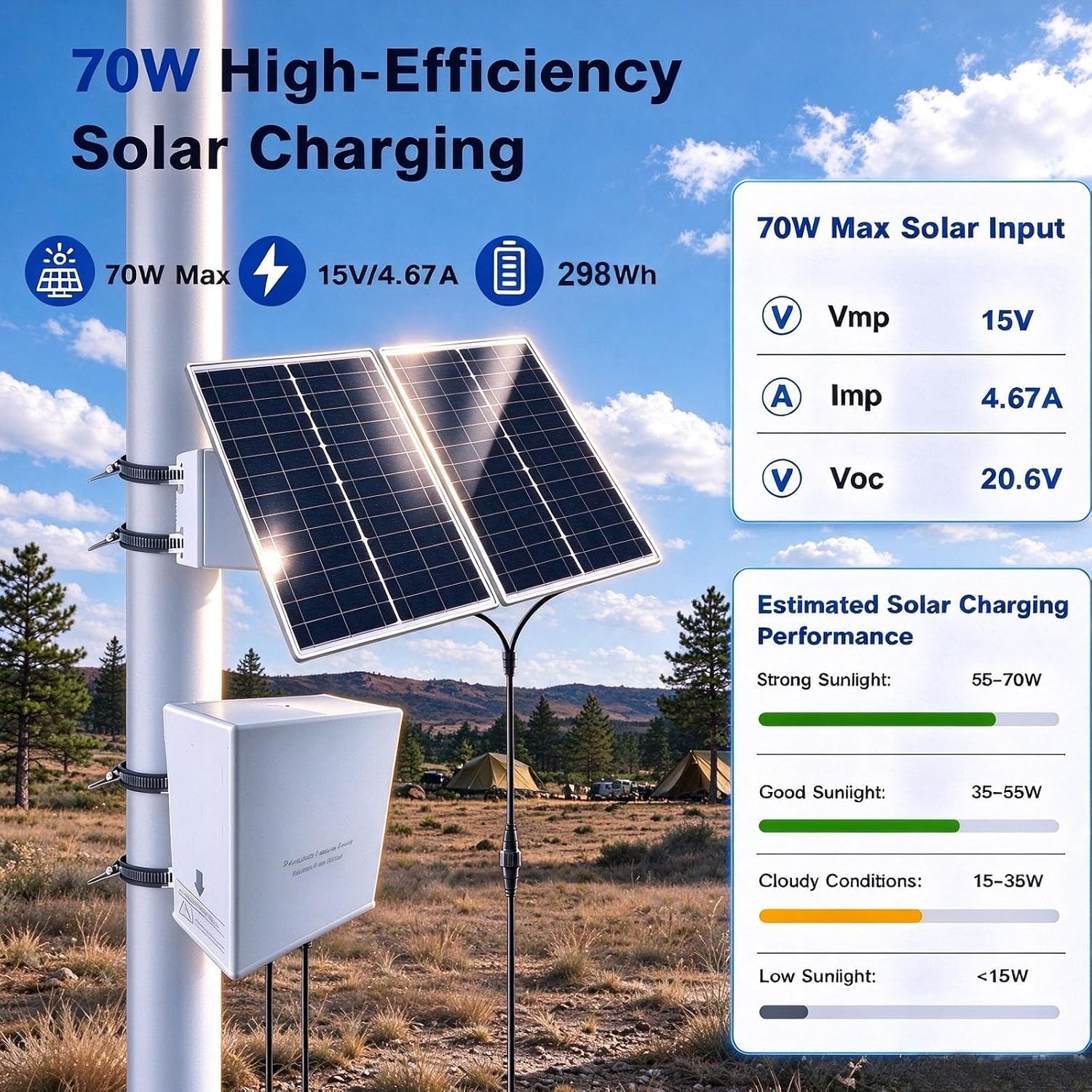 VUEBEE 70W Solar Power System for Starlink Mini and DC-wired security cameras - Image 5